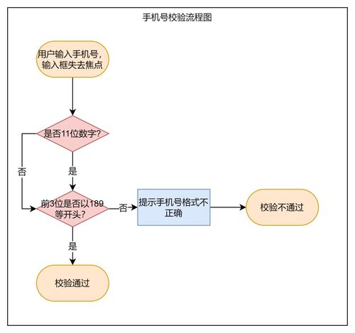 為什么你畫的流程圖開發(fā)總說看不懂？計算機軟硬件開發(fā)的溝通之殤
