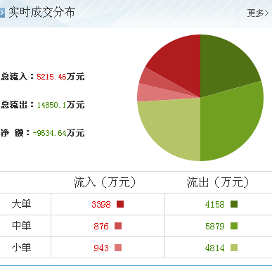 智度投資 計算機軟硬件開發領域的新妖王，后續漲勢可期
