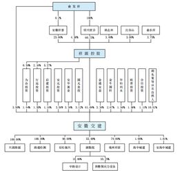發審會三過二 安徽交建與中廣核IPO獲批，艾融軟件遺憾落選